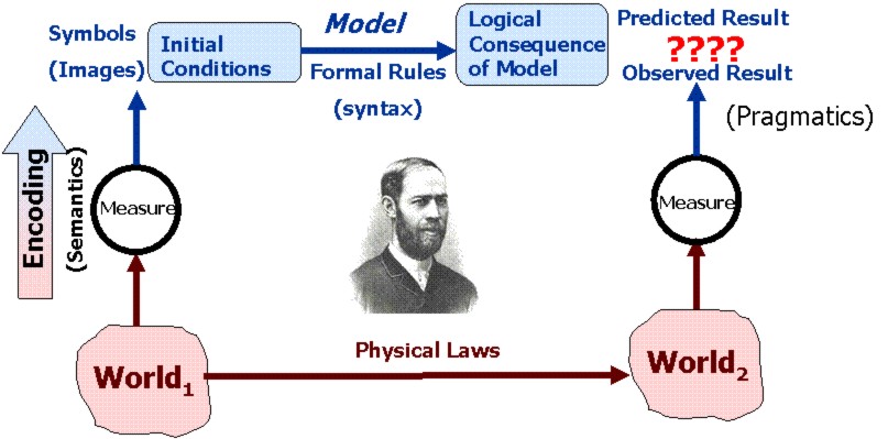 Hertz Modeling Paradigm