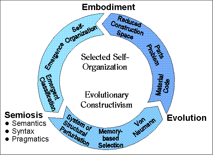 Evidentiality Revisited - Cognitive Grammar, Functional and