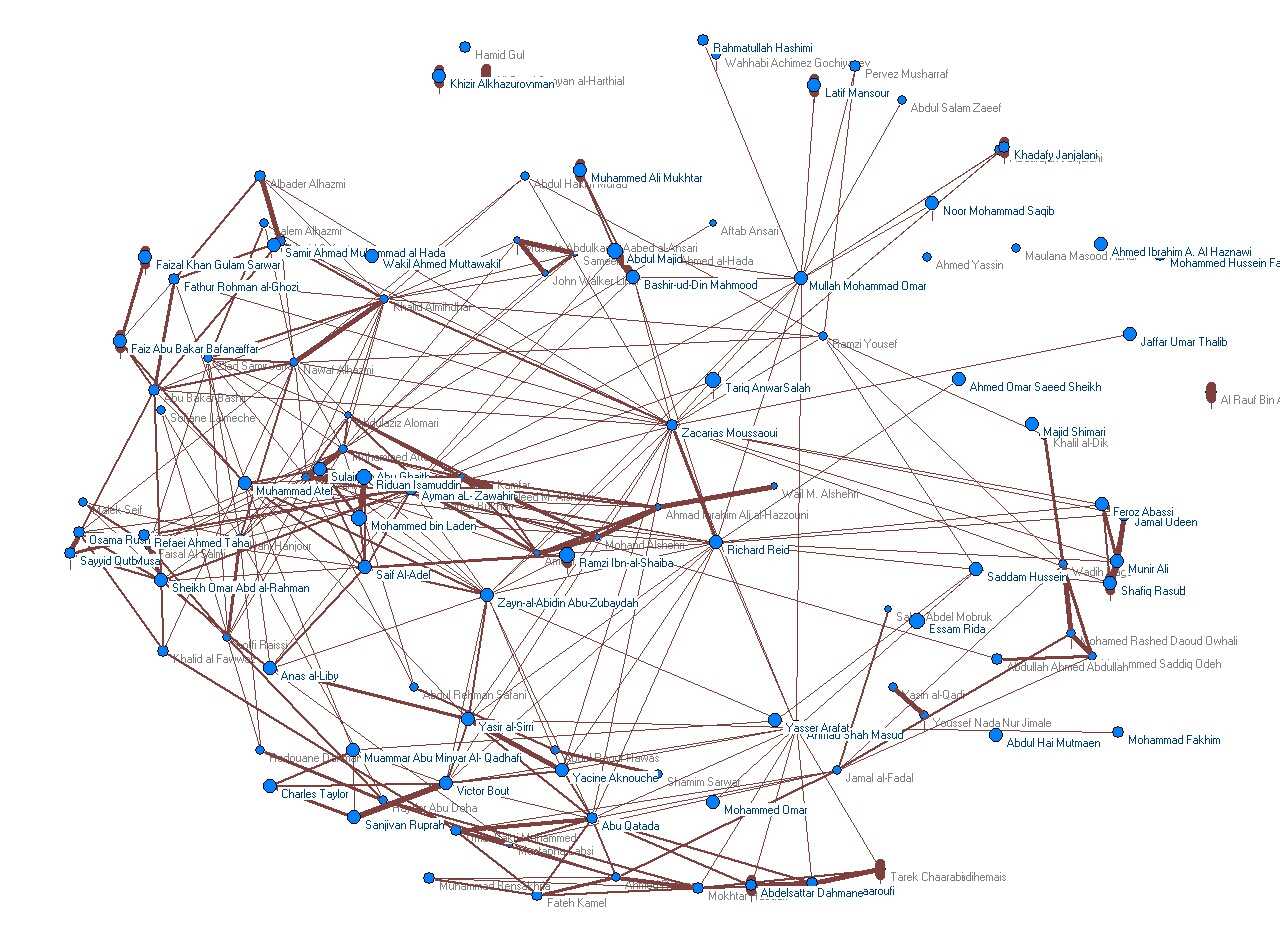 Сети pdf. Глобальные сети диаграмма. Network Chart. Магистральная сеть диаграмма. Структура нетворкинг встречи.