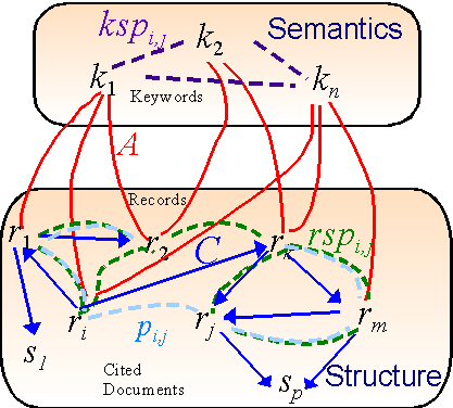 Figure 3: Generic Knowledge Contexts, with structure and semantics, of an information resource